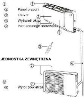 ① ② Panel przedni ③ Żaluzja ④ Wyświetlacz ⑤ Pilot zdalnego sterowania ⑥ ⑦ ⑧ JEDNOSTKA ZEWNĘTRZNA ⑨ ⑩ Wylot powietrza