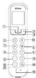 QLIMA SC5048 - Los botones de las funciones del mando a distancia - 1