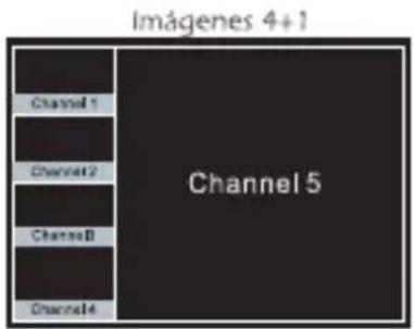 Imágenes 4+1 Channel 1 Channel 2 Channel 3 Channel 4 Channel 5