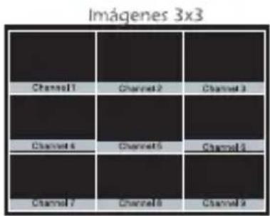 Imágenes 3x3 Channel1 Channel2 Channel3 Channel4 Channel5 Channel6 Channel7 Channel8 Channel9