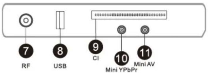 7 RF 8 USB 9 CI 10 Mini YPbPr 11 Mini AV