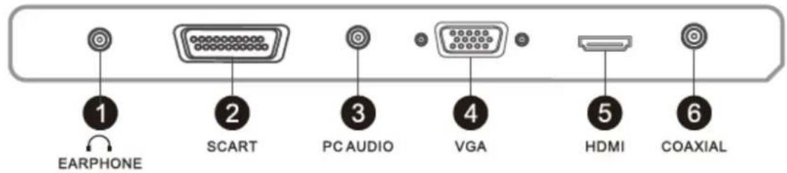 1 EARPHONE 2 SCART 3 PC AUDIO 4 VGA 5 HDMI 6 COAXIAL