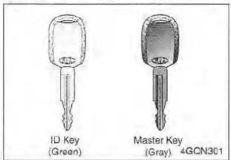 ID Key (Green) Master Key (Gray) 4GCN301