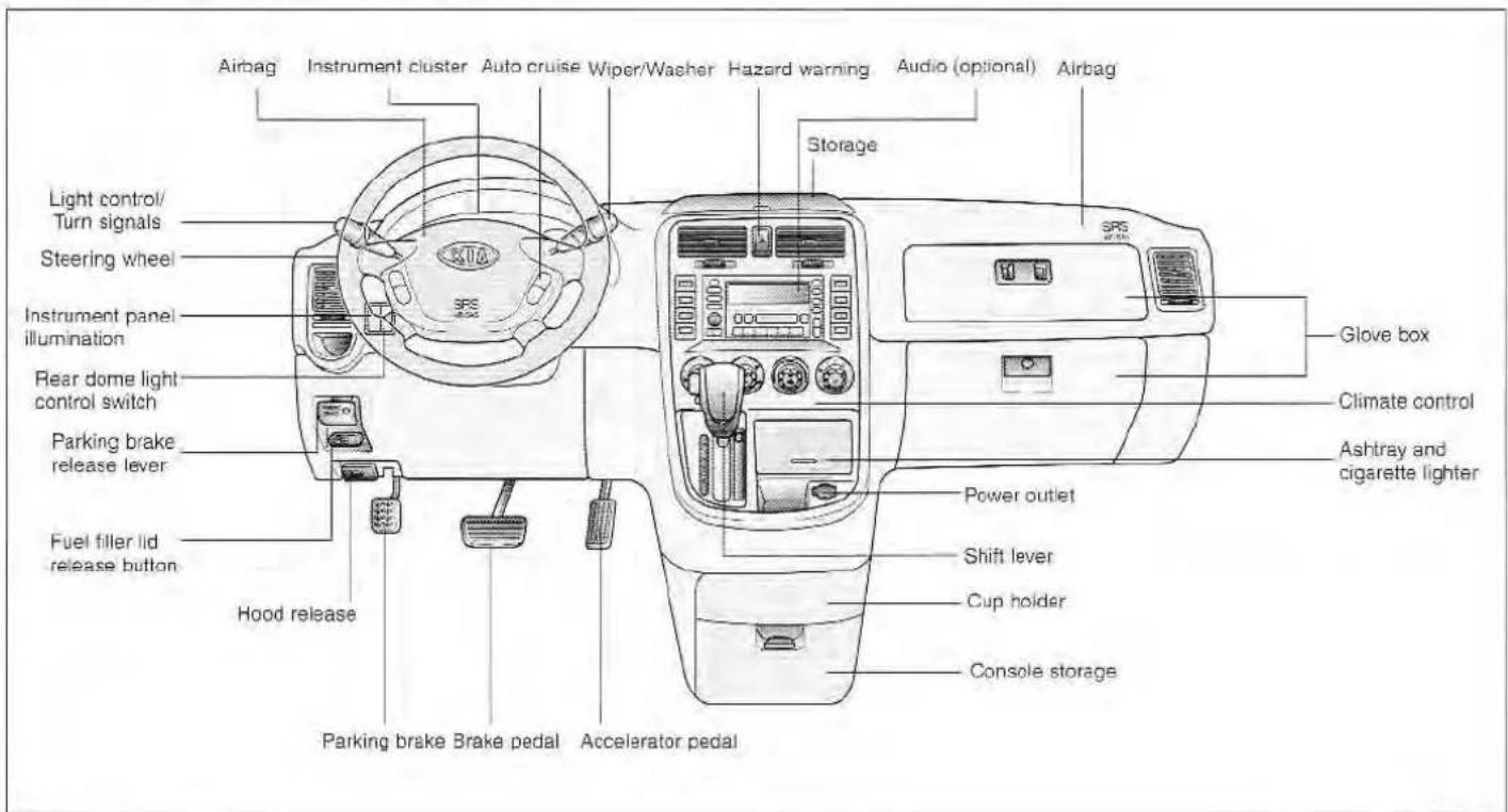 Airbag Instrument cluster Auto cruise Wiper/Washer Hazard warning Audio (optional) Airbag Light control/ Turn signals Steering wheel Instrument panel illumination Rear dome light control switch Parking brake release lever Fuel filler lid release button Hood release Parking brake Brake pedal Accelera…