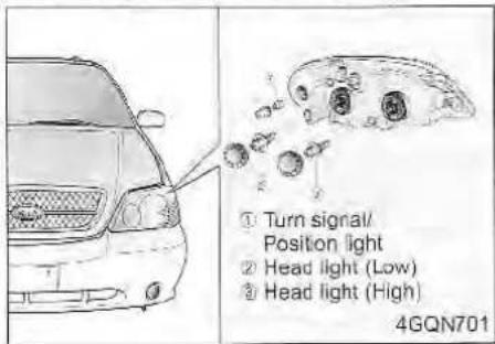 ① Turn signal/ Position light ② Head light (Low) ③ Head light (High) 4GQN701