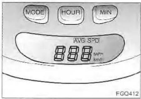 MODE HOUR MIN AVG SPD MPH km/h FGQ412