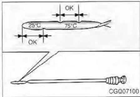 25°C 75°C OK OK CGQ07100
