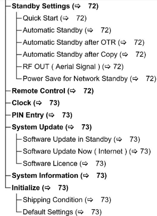 graph TD A["Standby Settings (⇒ 72)"] --> B["Quick Start (⇒ 72)"] A --> C["Automatic Standby (⇒ 72)"] A --> D["Automatic Standby after OTR (⇒ 72)"] A --> E["Automatic Standby after Copy (⇒ 72)"] A --> F["RF OUT (Aerial Signal) (⇒ 72)"] A --> G["Power Save for Network Standby (⇒ 72)"] H["Remote Contr…