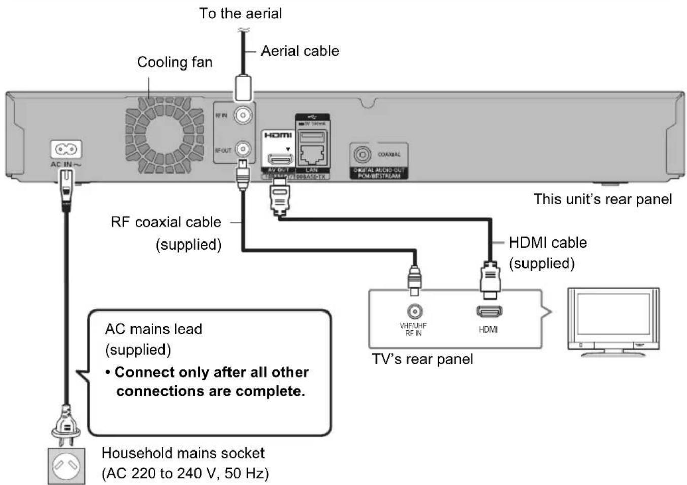 To the aerial Cooling fan Aerial cable AC IN~ RF IN RF OUT HDMI AV OUT LAN COAXIAL DIGITAL AUDIO OUT POM/BI/TSTREAM RF coaxial cable (supplied) This unit's rear panel HDMI cable (supplied) AC mains lead (supplied) • Connect only after all other connections are complete. TV's rear panel VHF/UHF RF IN…