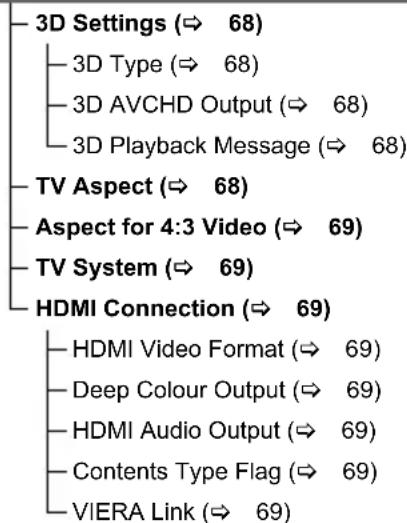 graph TD A["3D Settings (⇔ 68)"] --> B["3D Type (⇔ 68)"] A --> C["3D AVCHD Output (⇔ 68)"] A --> D["3D Playback Message (⇔ 68)"] E["TV Aspect (⇔ 68)"] --> F["Aspect for 4:3 Video (⇔ 69)"] E --> G["TV System (⇔ 69)"] E --> H["HDMI Connection (⇔ 69)"] I["HDMI Video Format (⇔ 69)"] --> J["Deep Colour O…