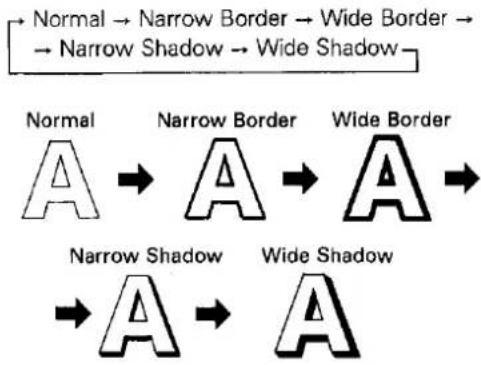 graph LR A["Normal"] --> B["Narrow Border"] B --> C["Wide Border"] C --> D["Narrow Shadow"] C --> E["Wide Shadow"]