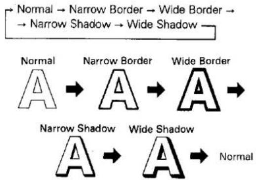 graph LR A["Normal"] --> B["Narrow Border"] B --> C["Wide Border"] C --> D["Narrow Shadow"] D --> E["Wide Shadow"] E --> F["Normal"]