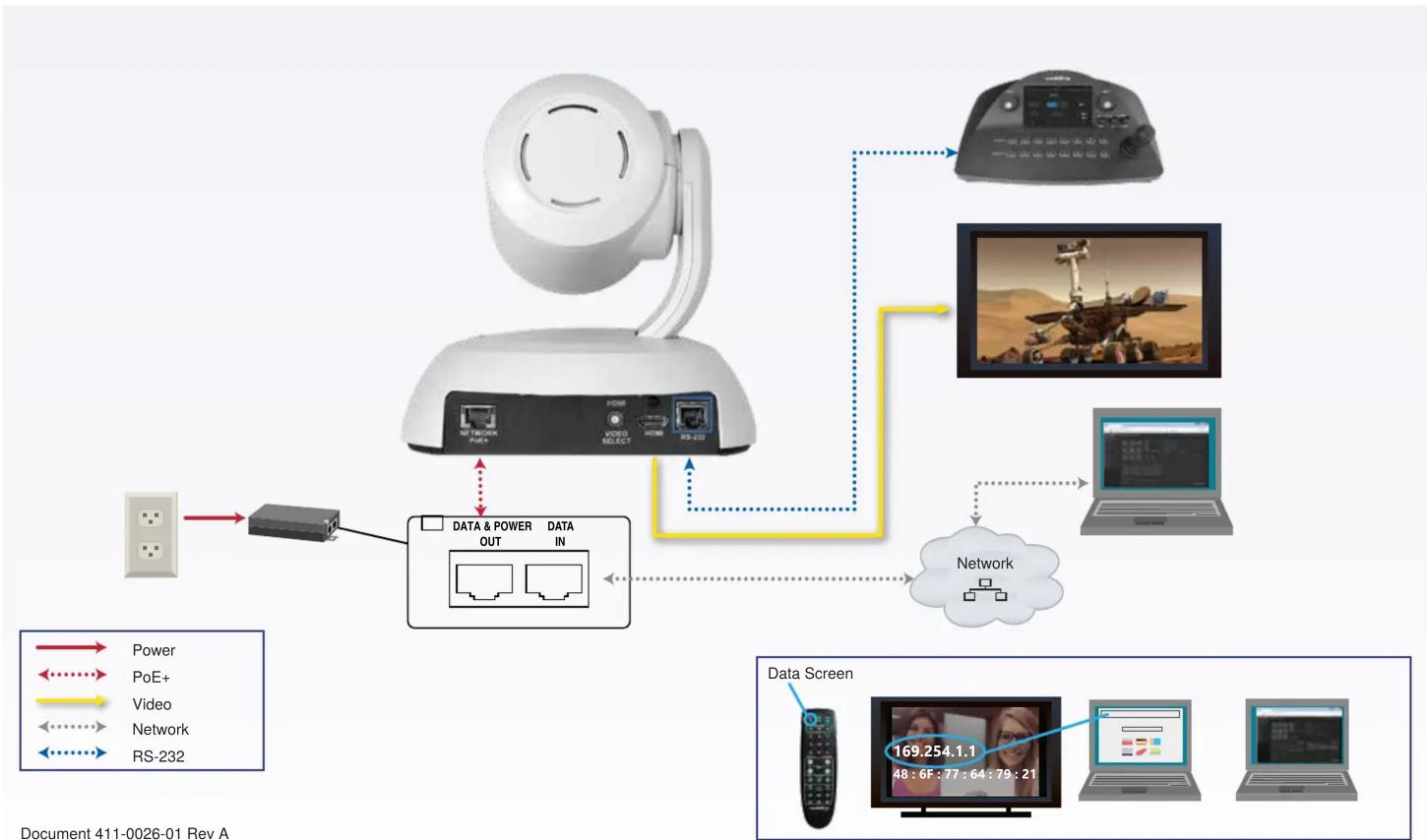 Vaddio RoboSHOT 30E HDMI - High-Definition PTZ Camera - 5