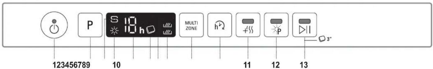 123456789 10 MULTI ZONE h 11 12 13 3"