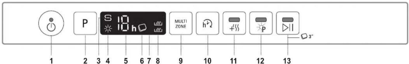 1 2 3 4 5 6 7 8 9 10 11 12 13 MULTI ZONE + 3-