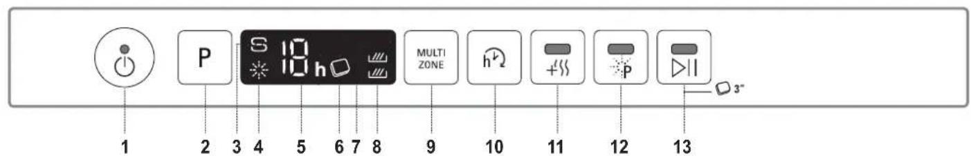 1 2 3 4 5 6 7 8 9 10 11 12 13 MULTI ZONE + 3-