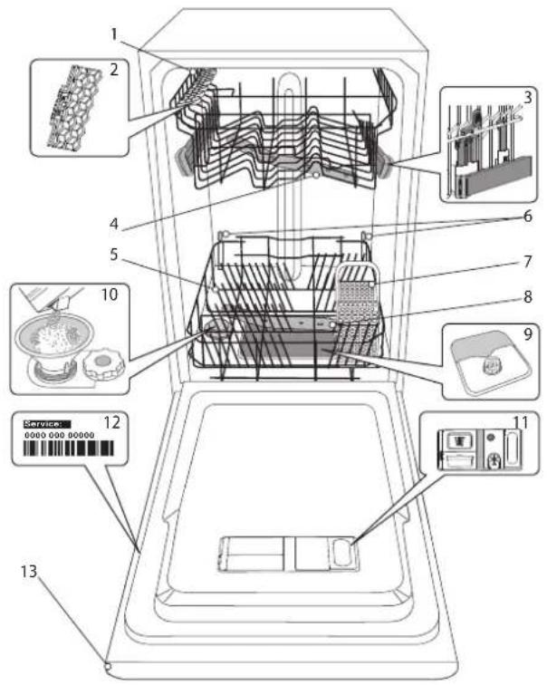 Technical diagram of a refrigerator interior with numbered components and labeled service bar
