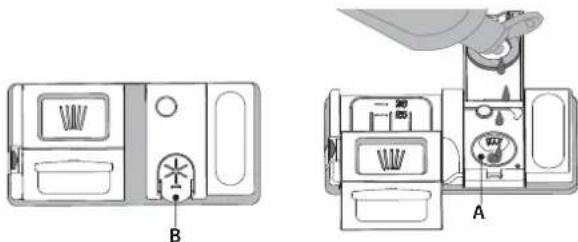 Technical diagram showing two labeled views (A and B) of a refrigerator interior with airbags, outlets, and hand gestures.