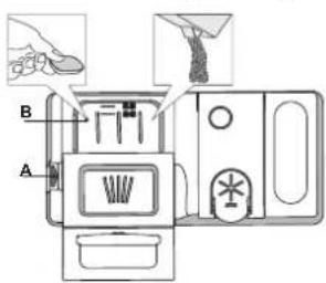 Diagram of a food processing machine with labeled components A and B, showing hand actions and waste disposal steps.