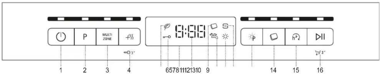 1 2 3 4 MULTI ZONE 3° 9:99 6578 11121310 9 14 15 16