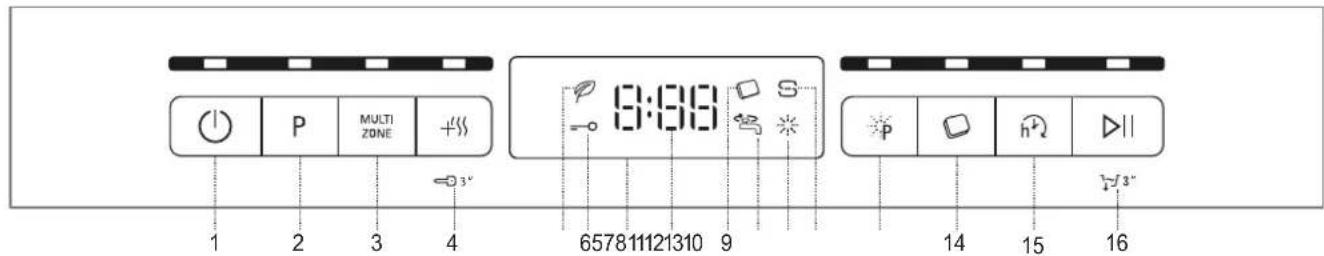 1 2 3 4 MULTI ZONE + - 0 3" 9:56 S - - 657811121310 9 14 15 16