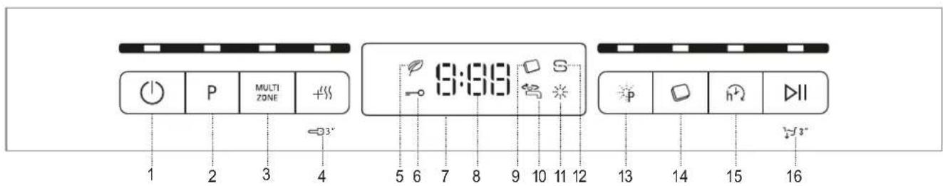 1 2 3 4 MULTI ZONE +3° 5 6 7 8 9 10 11 12 9:38 S P h DII 13 14 15 16