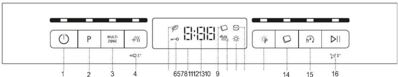 MULTI ZONE 3" 9:39 1 2 3 4 657811121310 9 14 15 16