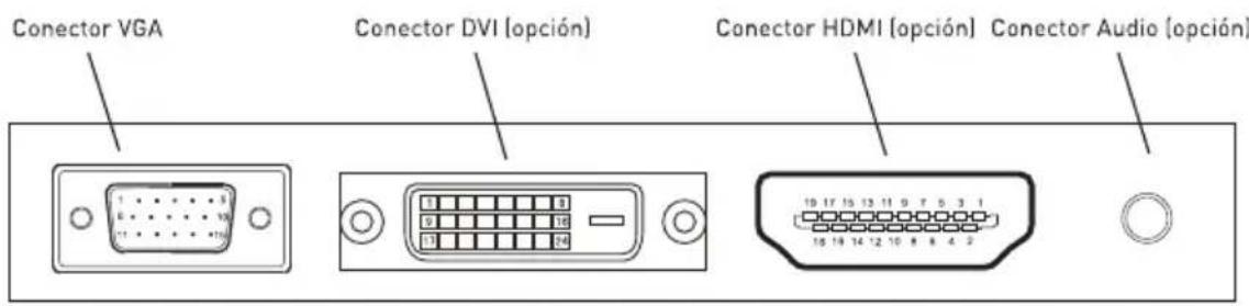 Conector VGA Conector DVI (opción) Conector HDMI (opción) Conector Audio (opción)