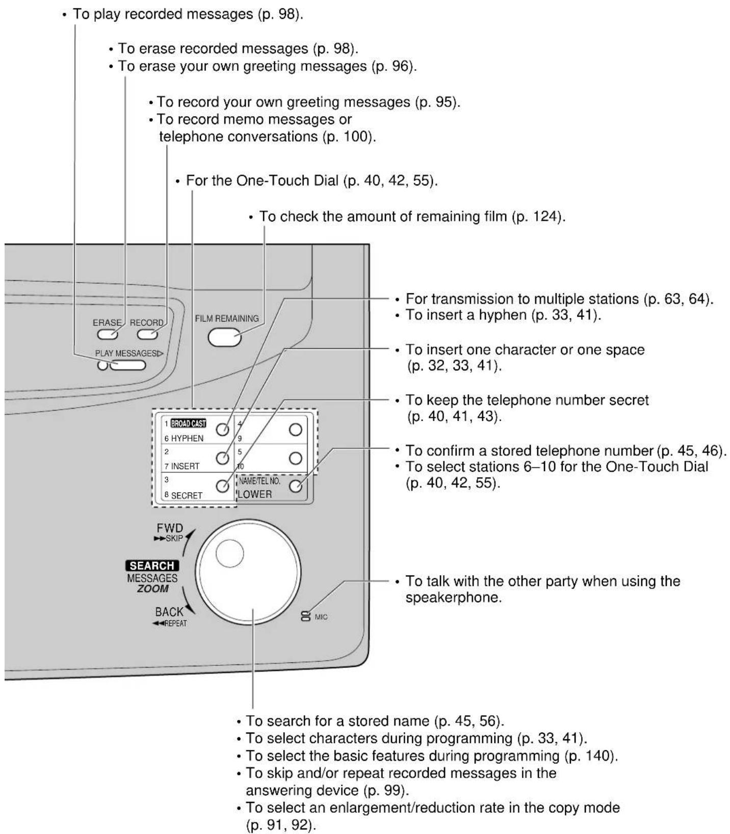 To play recorded messages (p. 98). To erase recorded messages (p. 98). To erase your own greeting messages (p. 96). To record your own greeting messages (p. 95). To record memo messages or telephone conversations (p. 100). For the One-Touch Dial (p. 40, 42, 55). To check the amount of remaining film…