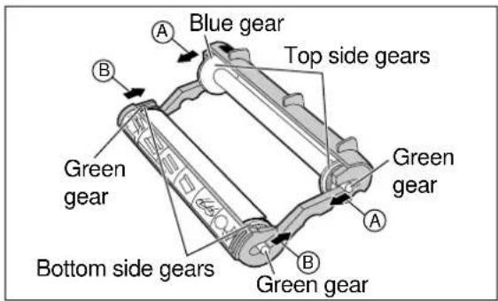 Blue gear, top side gears, green gear, bottom side gears, green gear, A, B, A, B, green gear