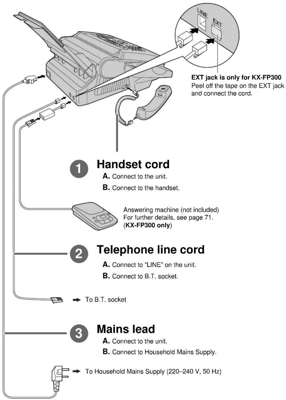 graph TD A["Handset cord"] --> B["Answering machine (not included)"] B --> C["Telephone line cord"] C --> D["Mains lead"] A --> E["To B.T. socket"] A --> F["To Household Mains Supply (220–240 V, 50 Hz)"] A --> G["PEE off the tape on the EXT jack and connect the cord."] A --> H["PEE off the tape on t…
