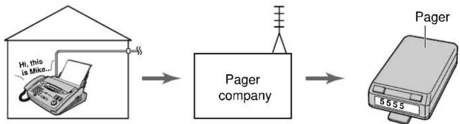 graph LR A["Printer Application"] --> B["Pager company"] B --> C["Printer Product"]
