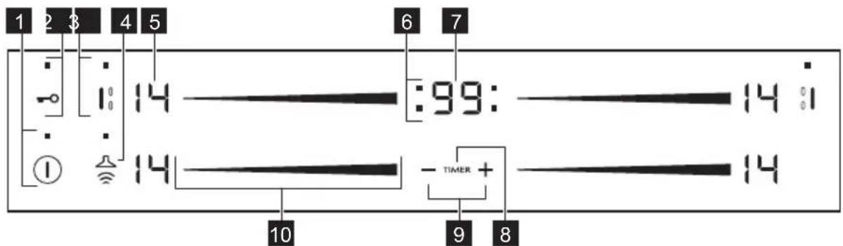 1 2 $ 4 5 6 7 14 :99: 14 i 14 -TIMER + 10 9 8