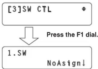 graph TD A["[3"]SW CTL] --> B["Press the F1 dial."] B --> C["1.SW"] C --> D["NoAsign↓"]