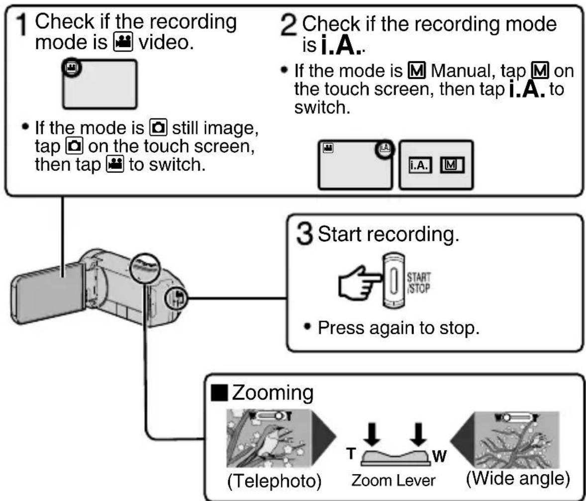 graph TD A["1 Check if the recording mode is video."] --> B["2 Check if the recording mode is i.A."] B --> C["3 Start recording."] C --> D["Zooming (Telephoto)"] C --> E["Zoom Lever (Wide angle)"]