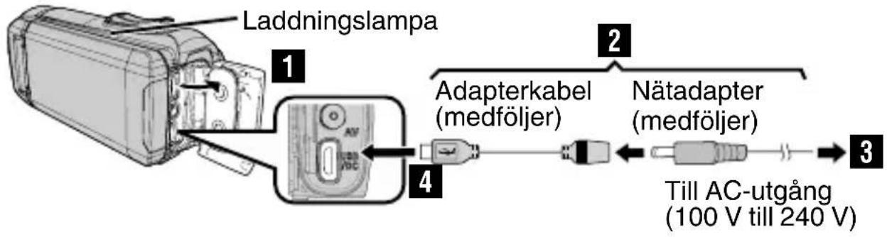 graph LR A["Laddningslampa"] --> B["1"] B --> C["4"] C --> D["Adapterkabel (medföljer)"] D --> E["2"] E --> F["Nätadapter (medföljer)"] F --> G["Till AC-utgång (100 V till 240 V)"]