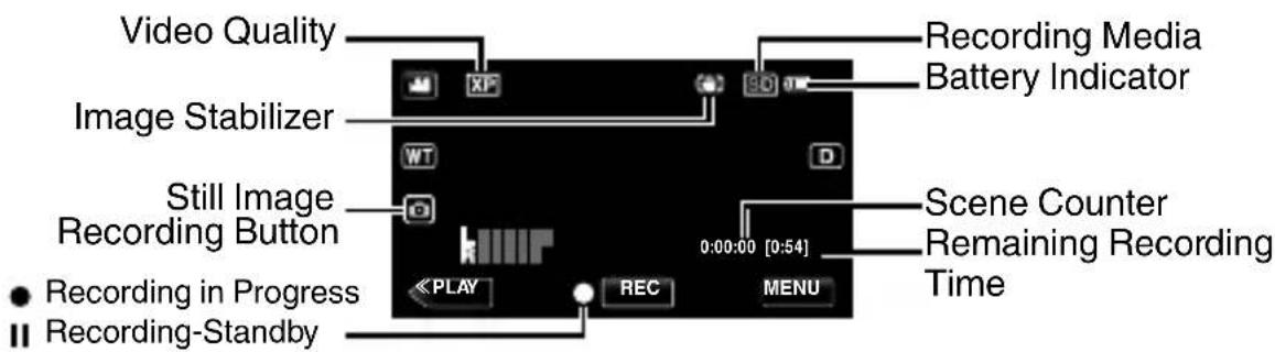 Video Quality Image Stabilizer Still Image Recording Button ● Recording in Progress ■ Recording-Standby Recording Media Battery Indicator D 0:00:00 [0:54] ○ PLAY REC MENU Scene Counter Remaining Recording Time