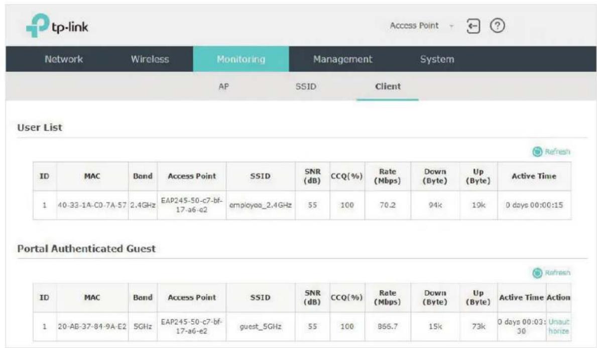 tp-link Network Wireless Monitoring Management System AP SSID Client User List ID MAC Band Access Point SSID SNR (dB) CCQ(%) Rate (Mbps) Down (Byte) Up (Byte) Active Time 1 40-33-1A-C0-7A-57 2.4GHz EAP245-50-c7-bf-17-a6-e2 employee_2.4GHz 55 100 70.2 94k 10k 0 days 00:00:15 Portal Authenticated Gues…