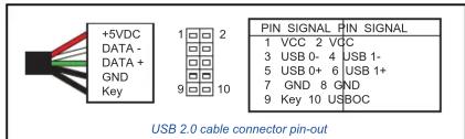 +5VDC DATA - DATA + GND Key 1 2 9 10 PIN SIGNAL PIN SIGNAL 1 VCC 2 VCC 3 USB 0- 4 USB 1- 5 USB 0+ 6 USB 1+ 7 GND 8 GND 9 Key 10 USBOC USB 2.0 cable connector pin-out