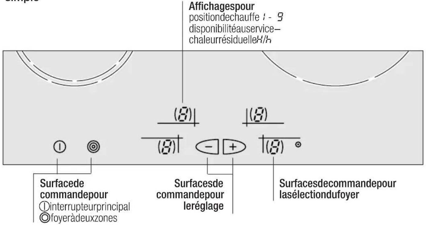 Affichages pour position de chauffe 1 - 9, disponibilité au service, chaleur résiduelle H/h (8) (8) (8). Surface de commande pour ① interrupteur principal, ◎ foyer à deux zones. Surfaces de commande pour le réglage. Surfaces de commande pour la sélection du foyer.