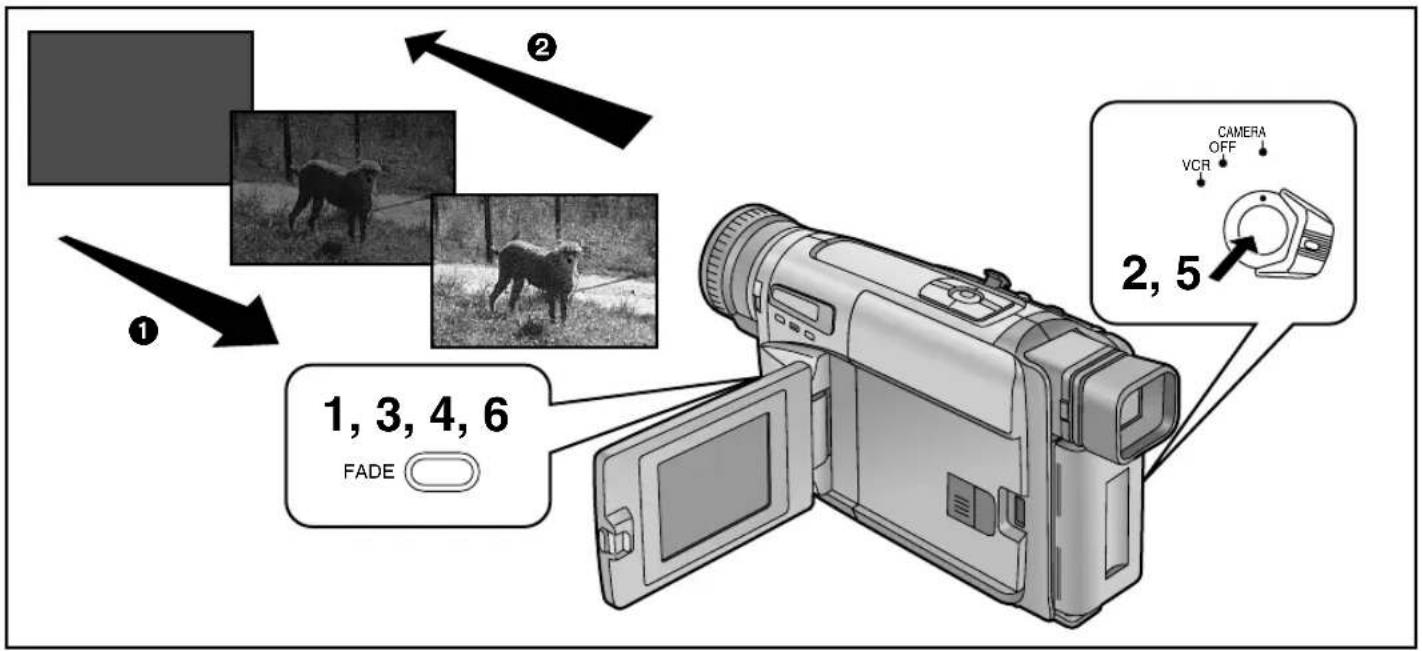 1, 3, 4, 6 FADE 2, 5 CAMERA OFF VCR
