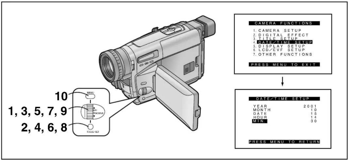 CAMERA FUNCTIONS 1. CAMERA SETUP 2. DIGITAL EFFECT 3. TITLE SETUP 4. DATE/TIME SETUP 5. DISPLAY SETUP 6. LCD/EVF SETUP 7. OTHER FUNCTIONS PRESS MENU TO EXIT 10 1, 3, 5, 7, 9 2, 4, 6, 8 MENU NF/TRACKING FOCUS/SET DATE/TIME SETUP YEAR 2001 MONTH 10 DATE 15 HOUR 14 MIN. 30 PRESS MENU TO RETURN