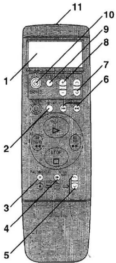 Labeled diagram of a remote control device with numbered parts for identification