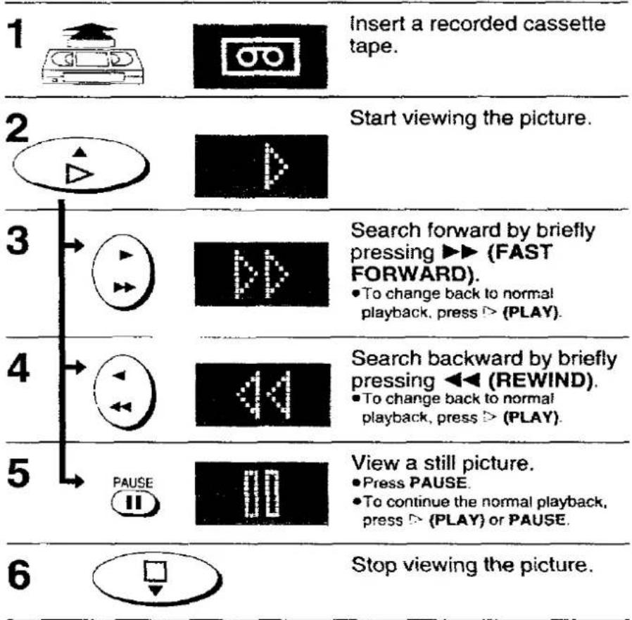 1 Insert a recorded cassette tape. 2 Start viewing the picture. 3 Search forward by briefly pressing ▶▶ (FAST FORWARD). • To change back to normal playback, press ▷ (PLAY). 4 Search backward by briefly pressing ◀◀ (REWIND). • To change back to normal playback, press ▷ (PLAY). 5 View a still picture. • Press PAUSE. • To continue the normal playback, press ▷ (PLAY) or PAUSE. 6 Stop viewing the picture.