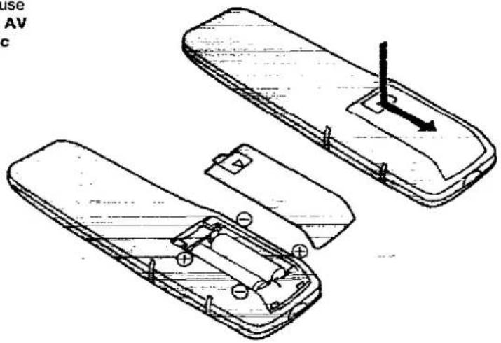 Technical diagram showing two views of a remote control casing with battery and switch components, labeled with part codes like 'use', 'AV', and 'c'.
