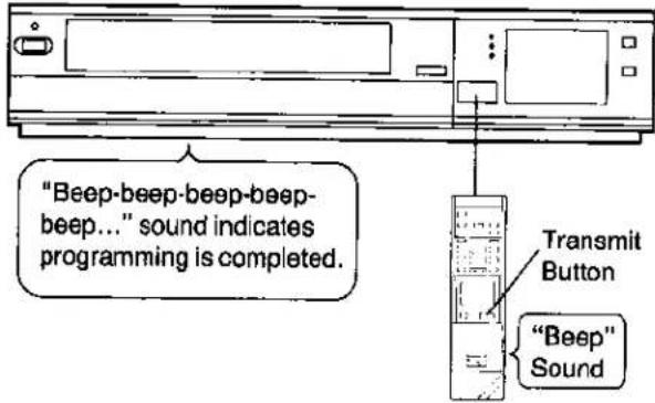 "Beep-beep-beep-beep-beep..." sound indicates programming is completed. "Beep" Sound Transmit Button