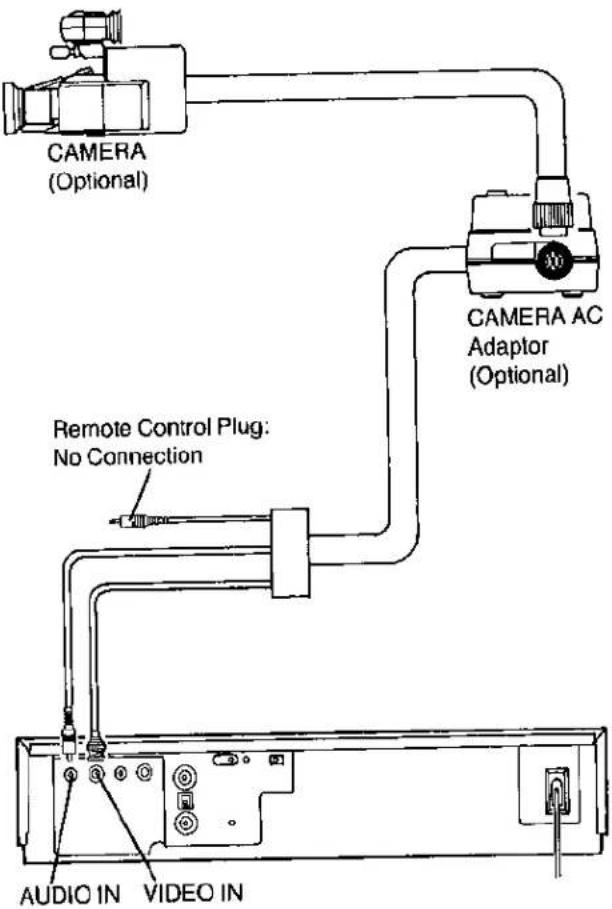 CAMERA (Optional) CAMERA AC Adaptor (Optional) Remote Control Plug: No Connection AUDIO IN VIDEO IN