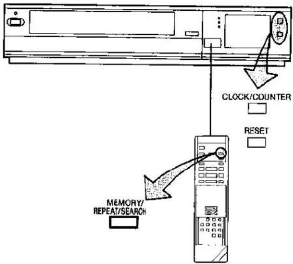 CLOCK/COUNTER RESET MEMORY/ REPEAT/SEARCH