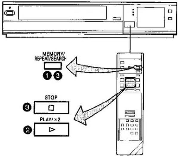 MEMORY/ REPEAT/SEARCH ① ③ STOP ③ □ PLAY/×2 ② ▶