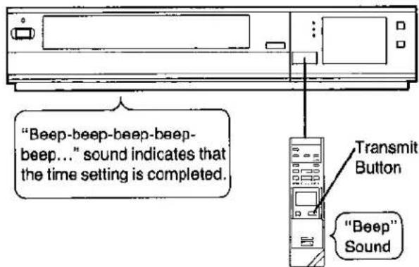 "Beep-beep-beep-beep-beep..." sound indicates that the time setting is completed. "Beep" Sound Transmit Button